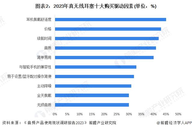 者需求及趋势分析 市场逐渐成熟适用人群不断扩大龙八国际娱乐网站2024 年中国开